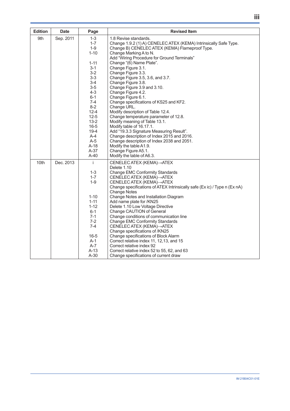 Yokogawa YVP110 User Manual | Page 161 / 161