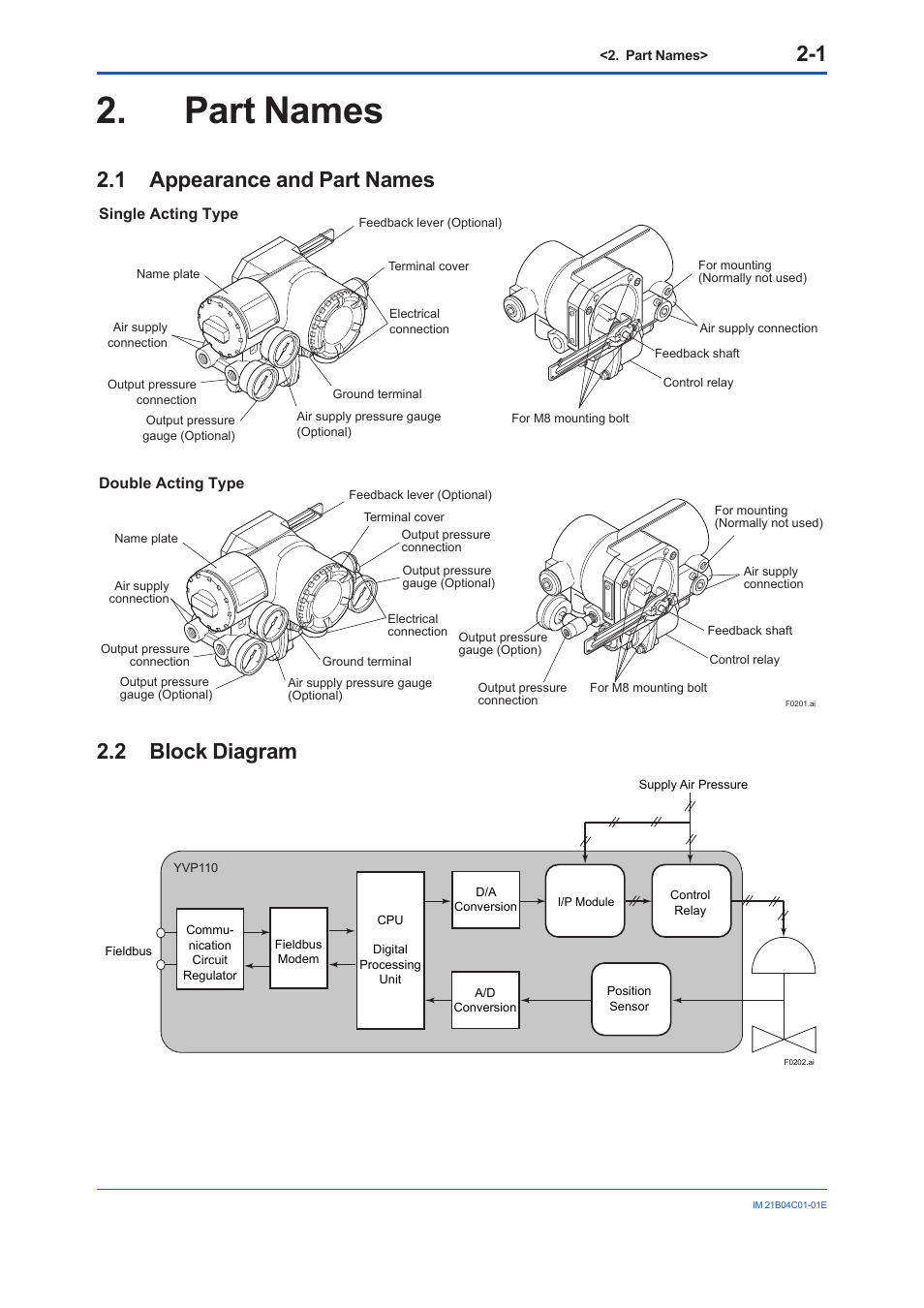 Part names, 1 appearance and part names, 2 block diagram | Part names -1, Appearance and part names -1, Block diagram -1 | Yokogawa YVP110 User Manual | Page 24 / 161