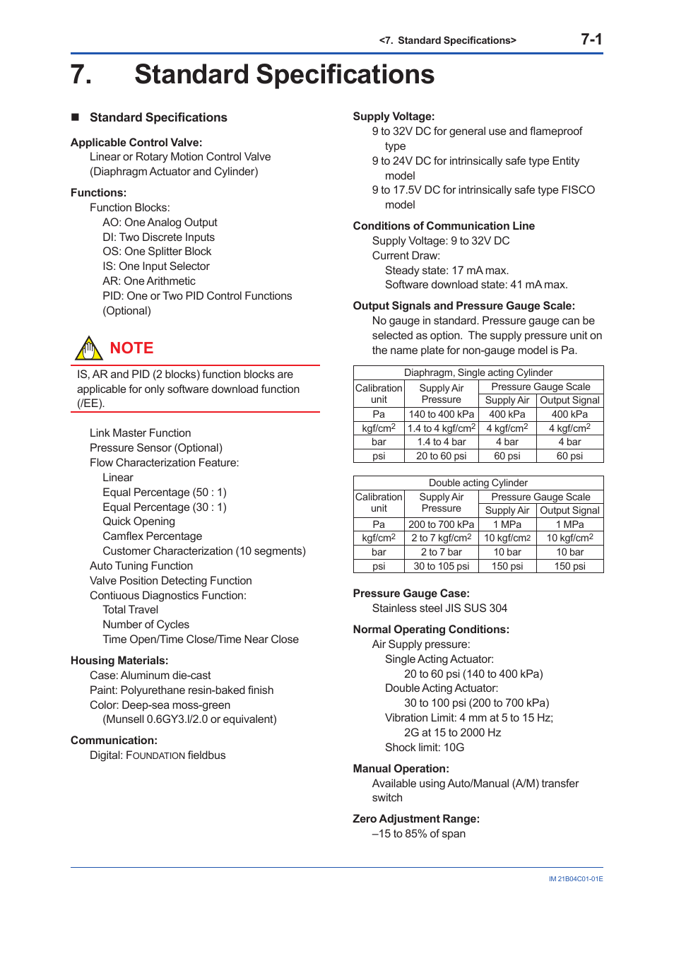 Standard specifications, Standard specifications -1 | Yokogawa YVP110 User Manual | Page 42 / 161