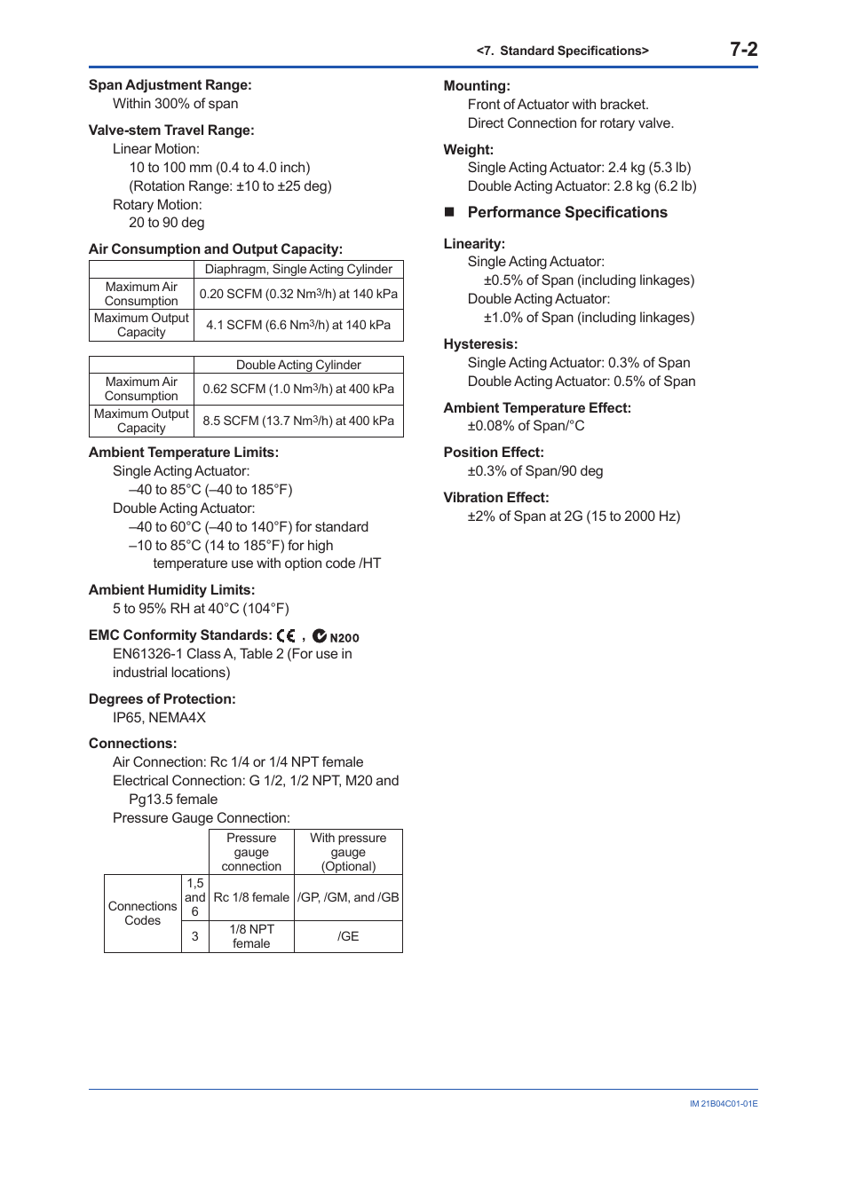 Yokogawa YVP110 User Manual | Page 43 / 161