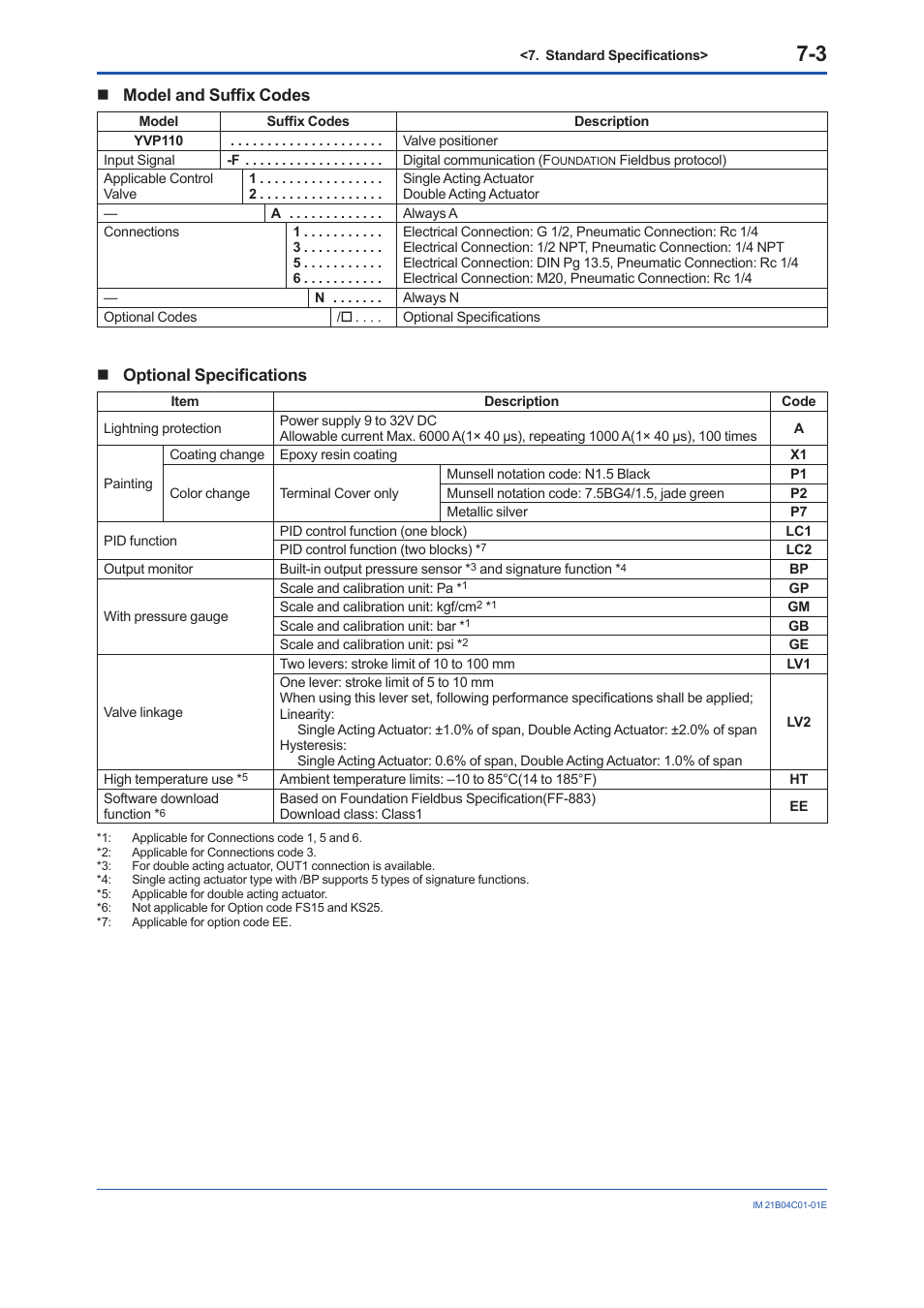 Yokogawa YVP110 User Manual | Page 44 / 161