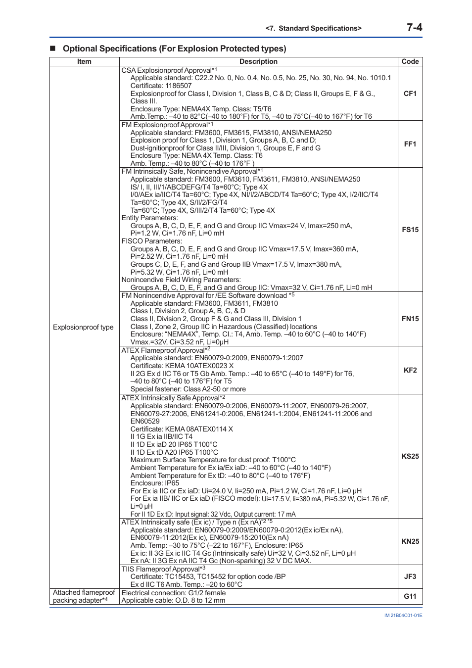 Yokogawa YVP110 User Manual | Page 45 / 161