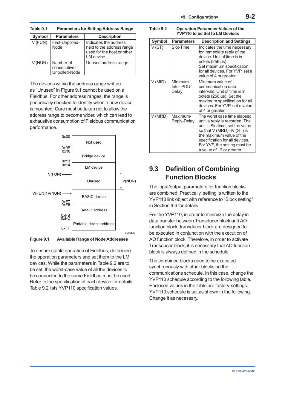 3 definition of combining function blocks, Definition of combining function blocks -2 | Yokogawa YVP110 User Manual | Page 52 / 161