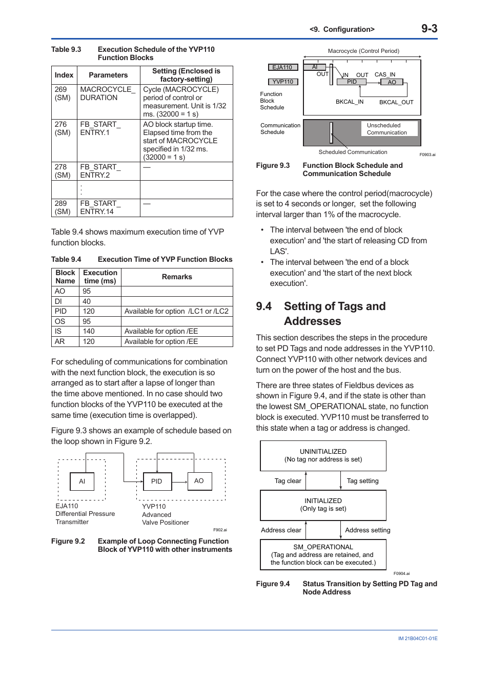 4 setting of tags and addresses, Setting of tags and addresses -3 | Yokogawa YVP110 User Manual | Page 53 / 161