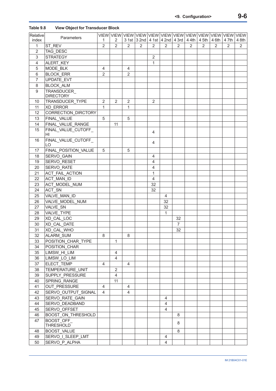 Yokogawa YVP110 User Manual | Page 56 / 161