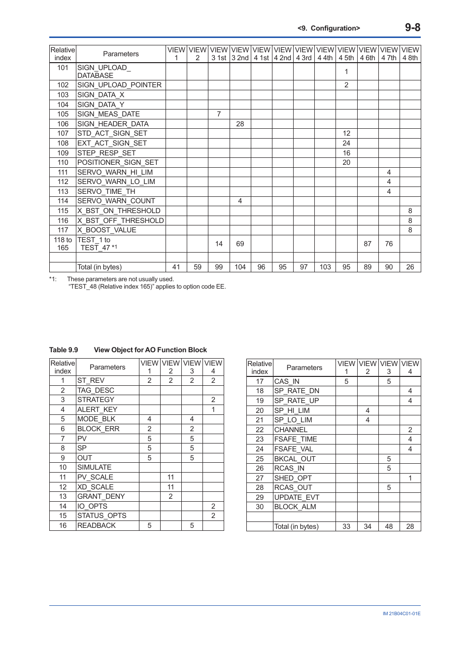 Yokogawa YVP110 User Manual | Page 58 / 161