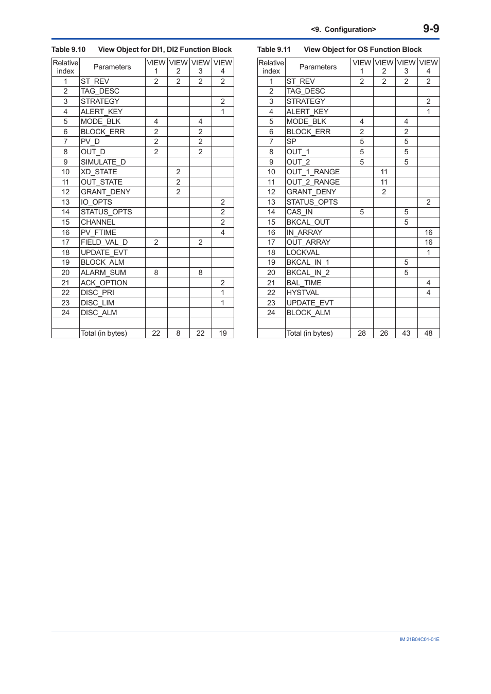 Yokogawa YVP110 User Manual | Page 59 / 161