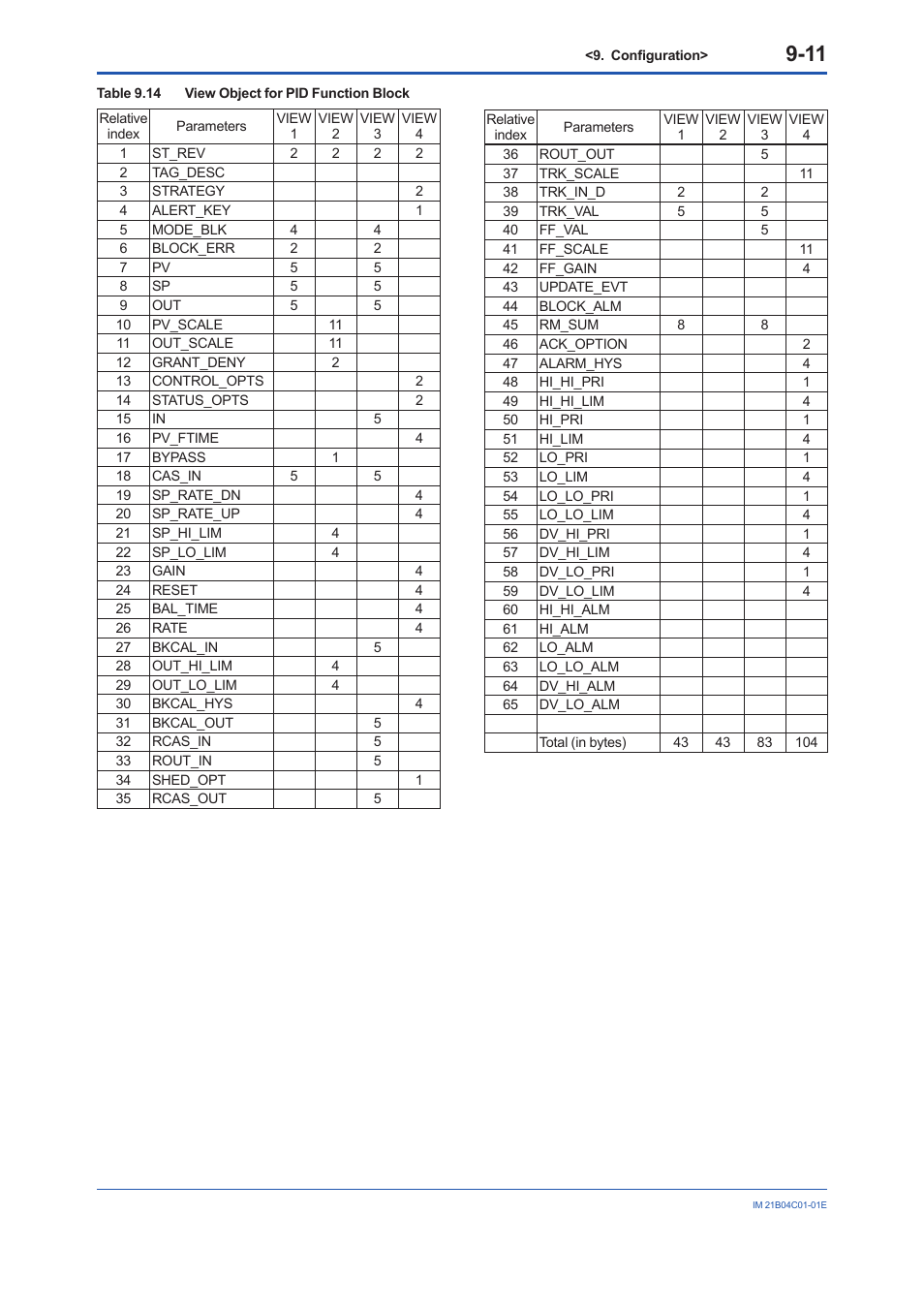 Yokogawa YVP110 User Manual | Page 61 / 161