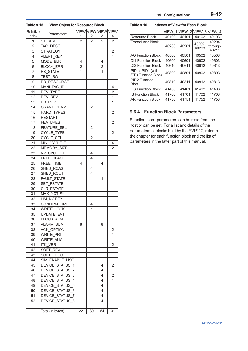 4 function block parameters, Function block parameters -12 | Yokogawa YVP110 User Manual | Page 62 / 161