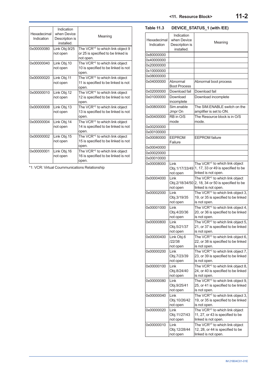 Yokogawa YVP110 User Manual | Page 67 / 161