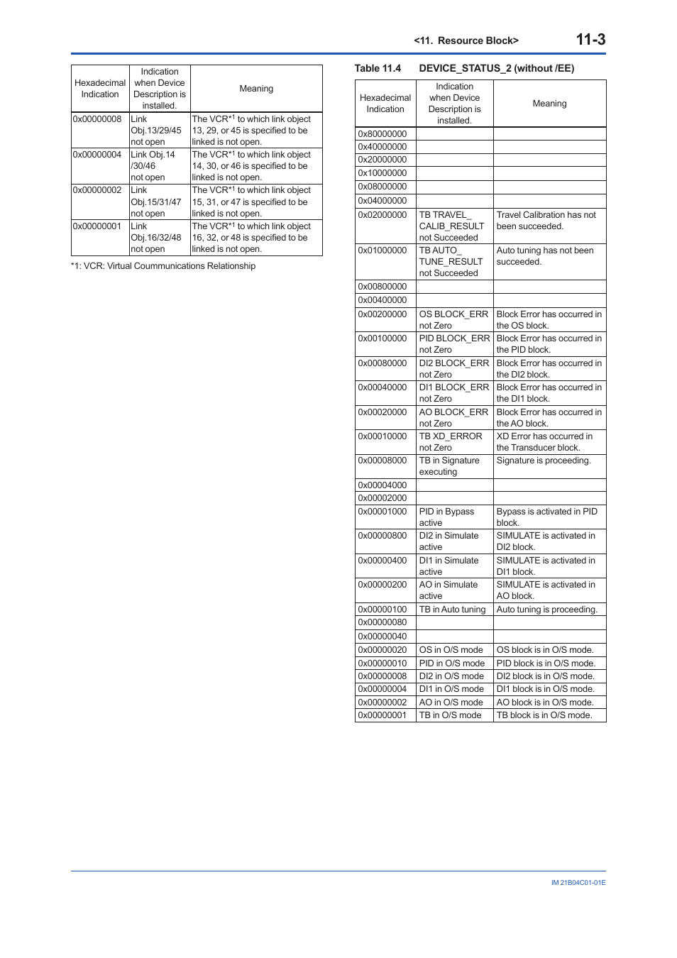 Yokogawa YVP110 User Manual | Page 68 / 161