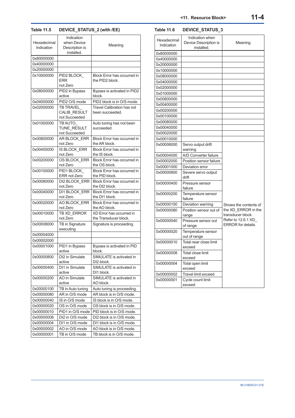 Yokogawa YVP110 User Manual | Page 69 / 161