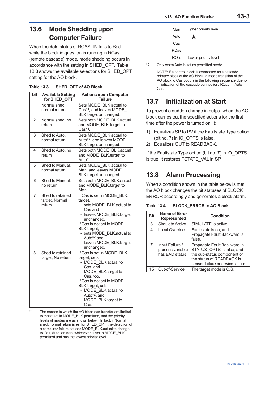 6 mode shedding upon computer failure, 7 initialization at start, 8 alarm processing | Mode shedding upon computer failure -3, Initialization at start -3, Alarm processing -3 | Yokogawa YVP110 User Manual | Page 77 / 161