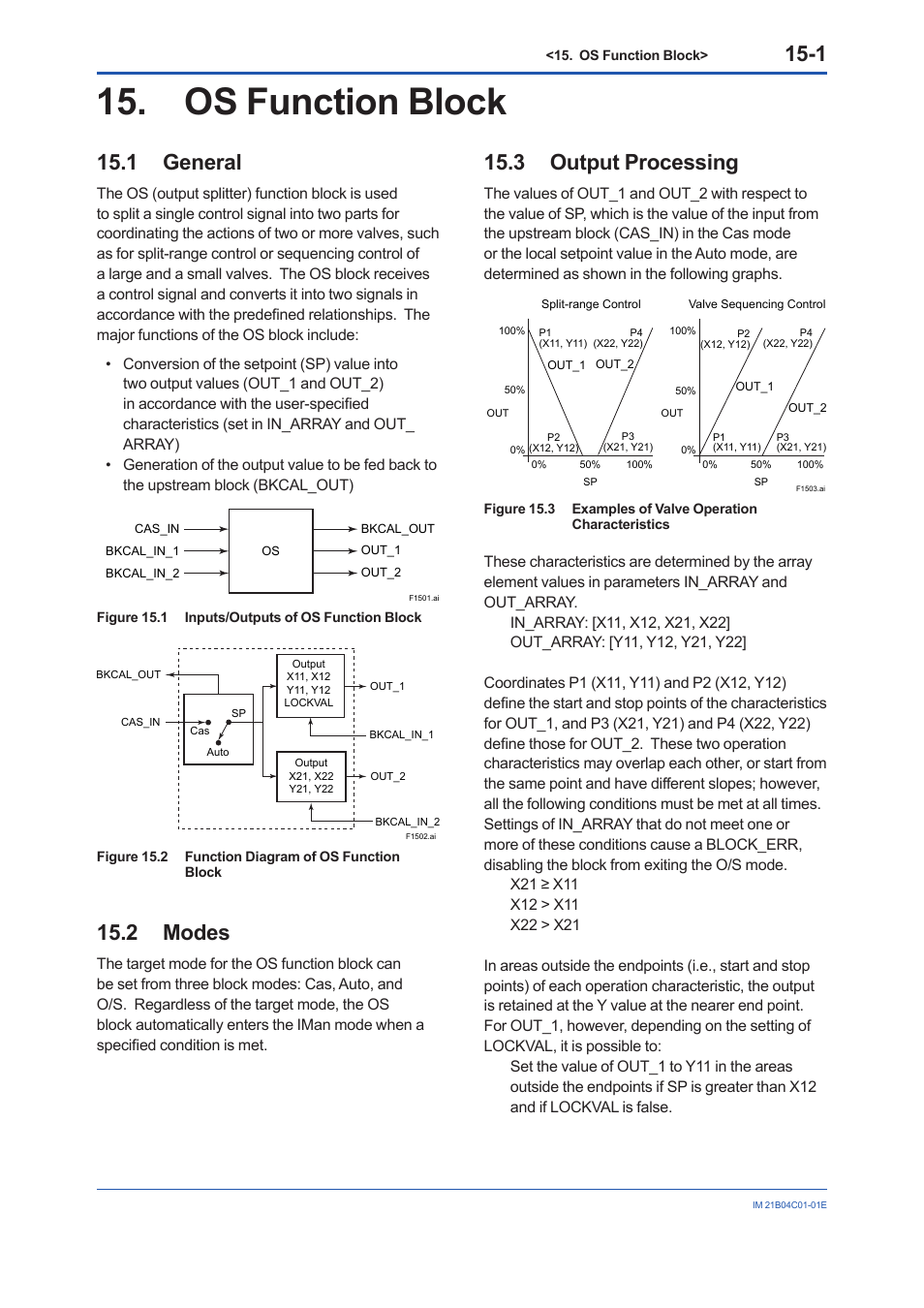 Os function block, 1 general, 2 modes | 3 output processing, Os function block -1, General -1, Modes -1, Output processing -1 | Yokogawa YVP110 User Manual | Page 80 / 161
