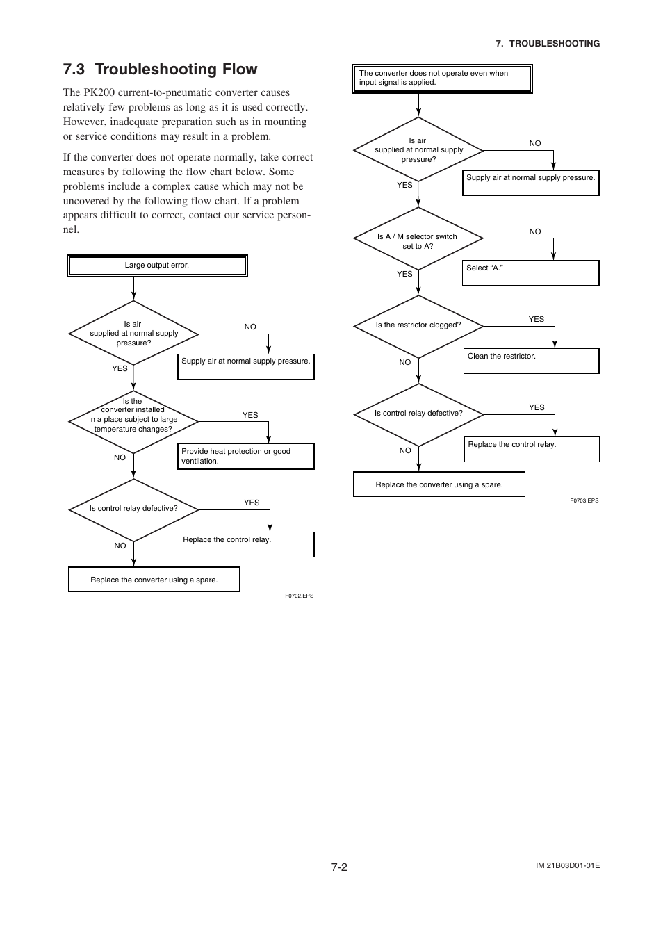 3 troubleshooting flow, Troubleshooting flow -2 | Yokogawa PK200 User Manual | Page 28 / 42