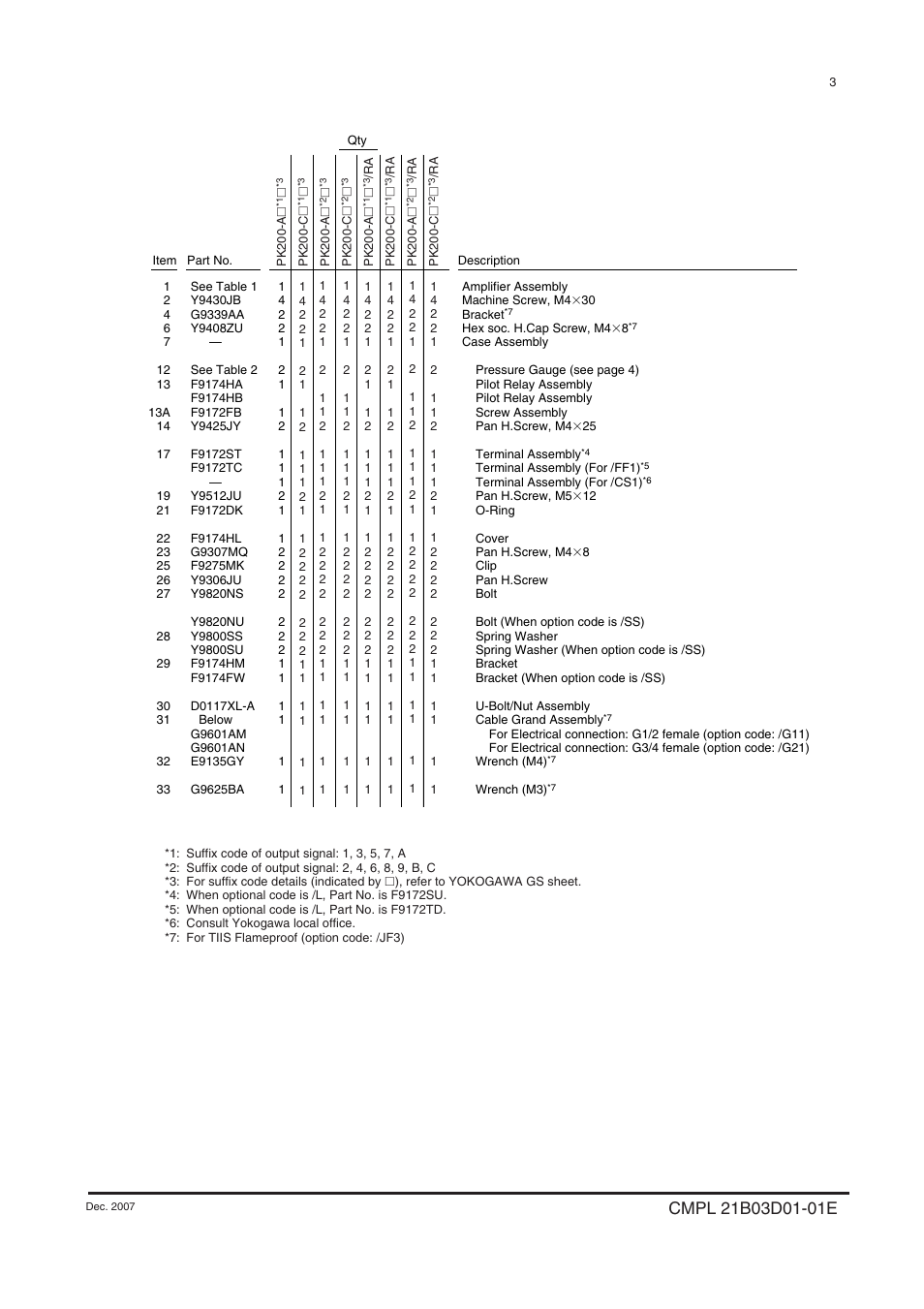 Yokogawa PK200 User Manual | Page 39 / 42
