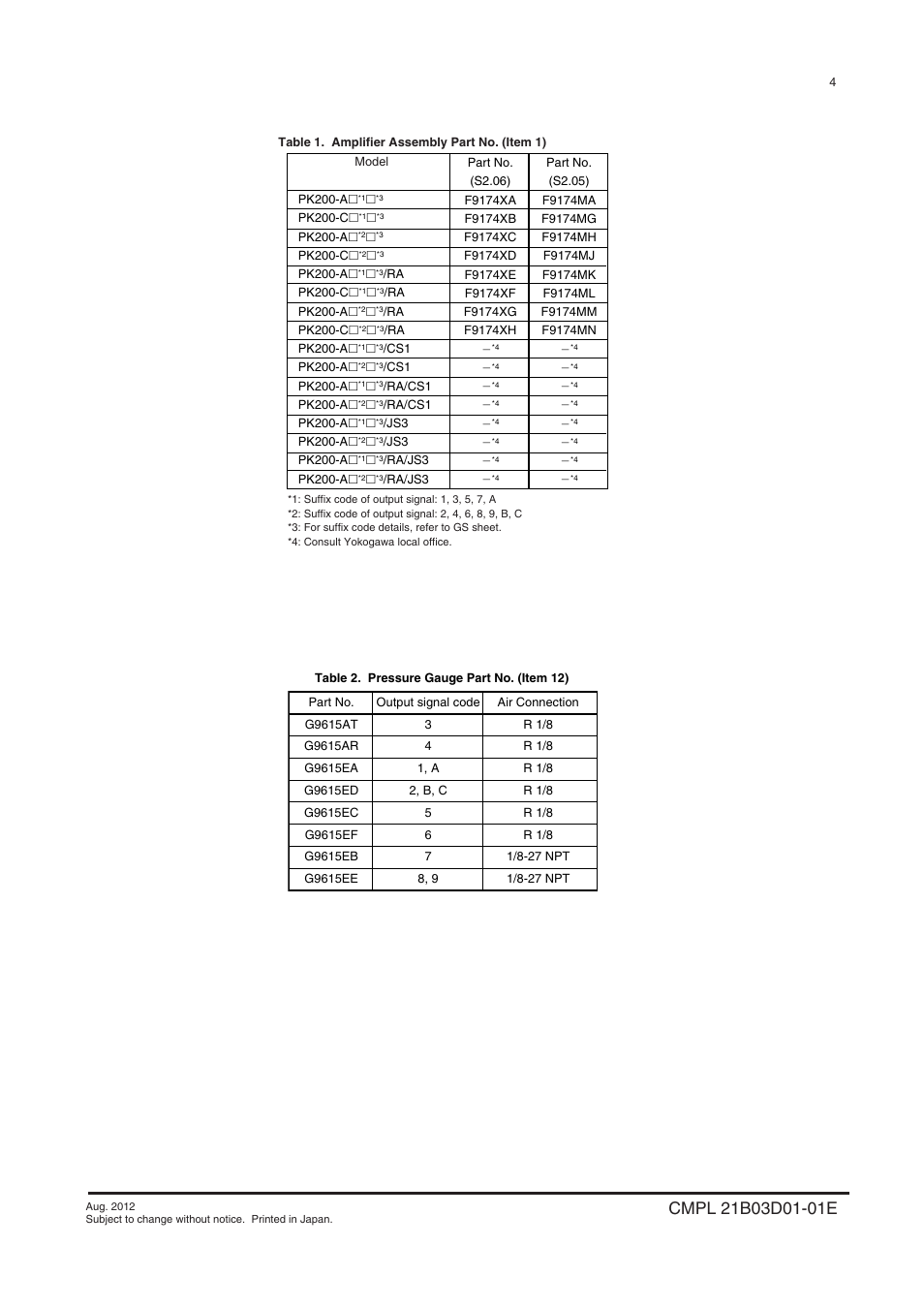 Yokogawa PK200 User Manual | Page 40 / 42