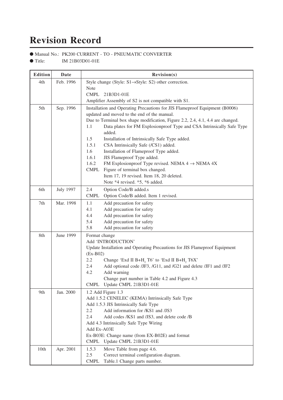 Revision record | Yokogawa PK200 User Manual | Page 41 / 42