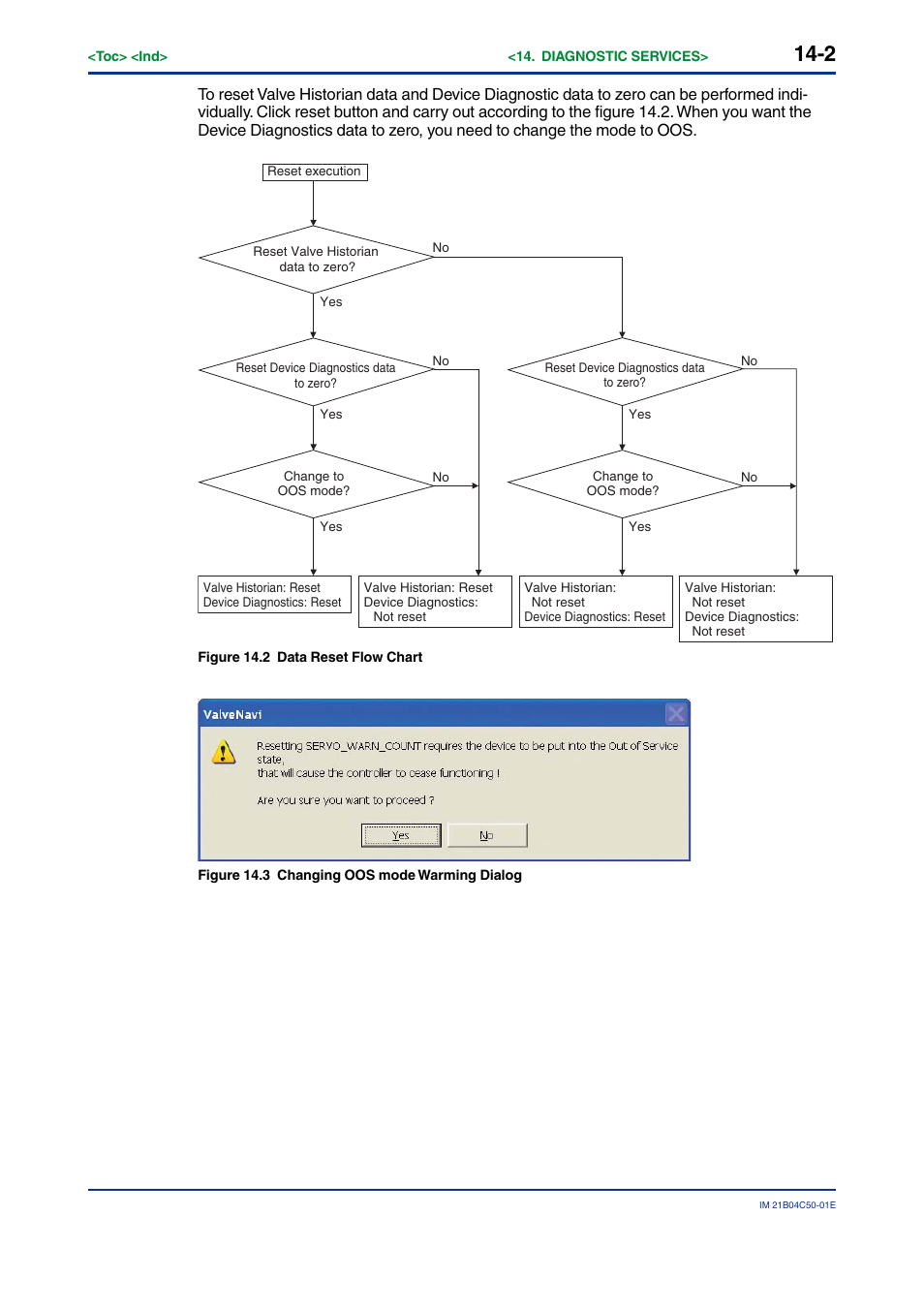 Yokogawa YVP20S User Manual | Page 128 / 177