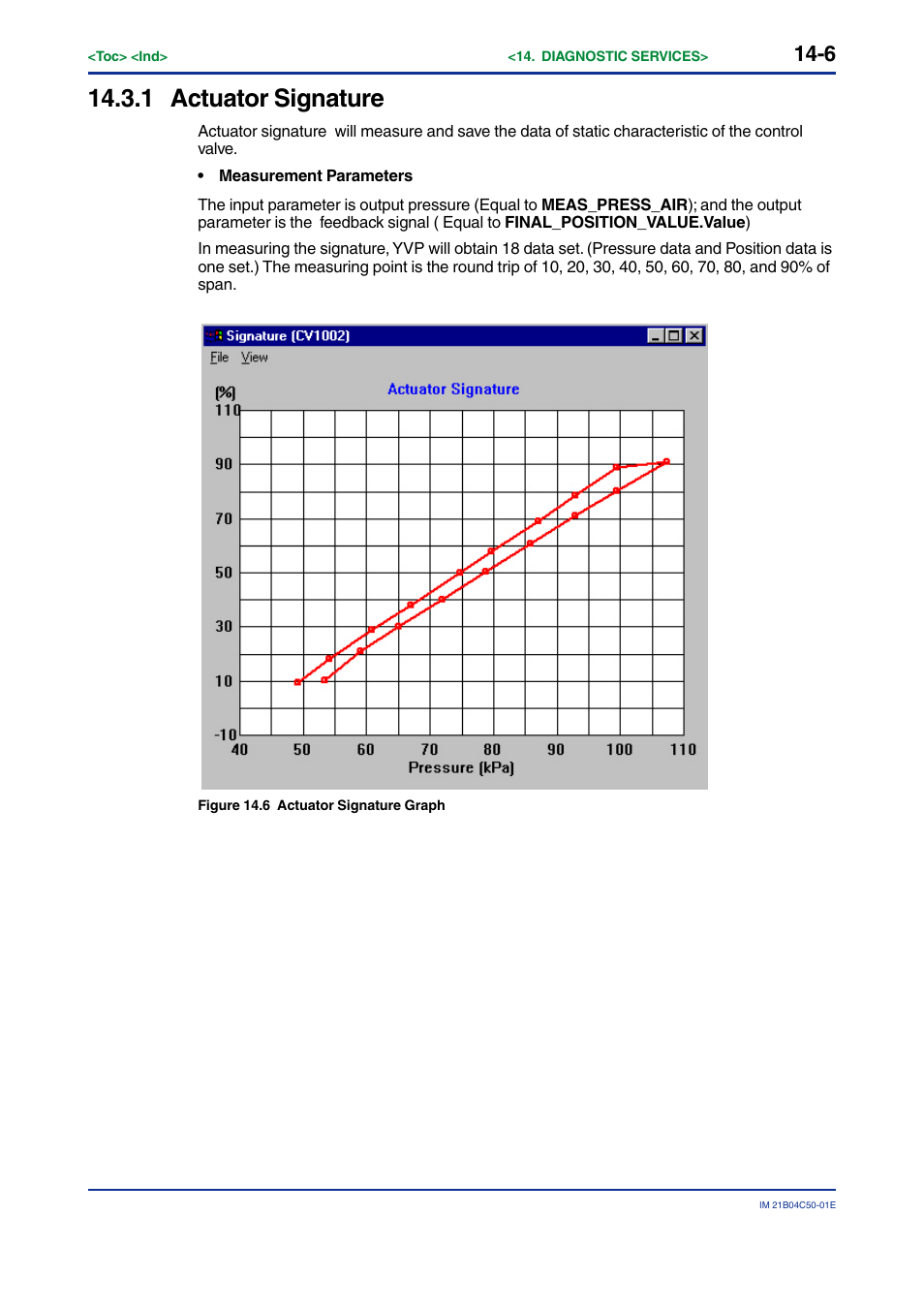 1 actuator signature, Actuator signature -6 | Yokogawa YVP20S User Manual | Page 132 / 177