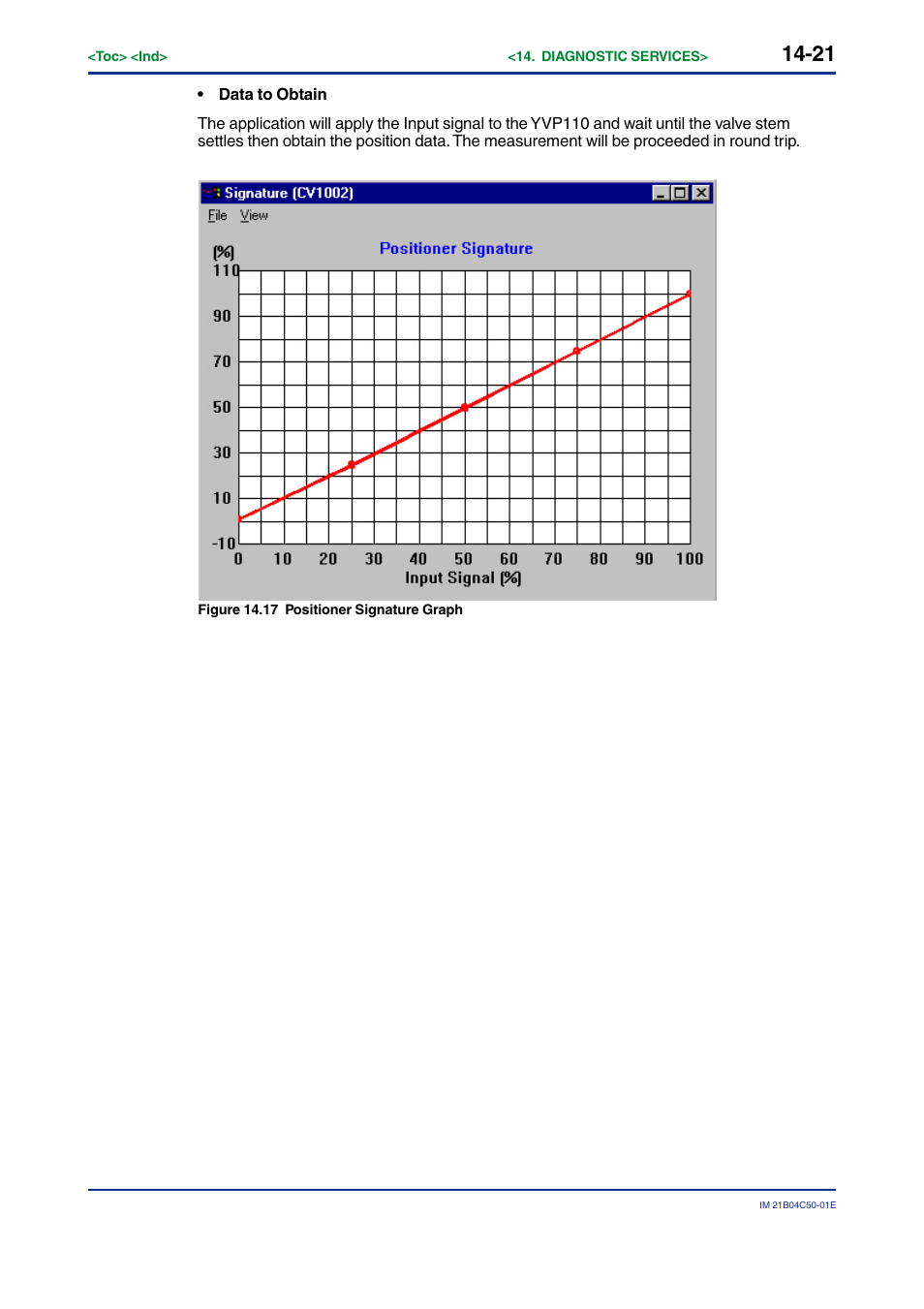 Yokogawa YVP20S User Manual | Page 147 / 177