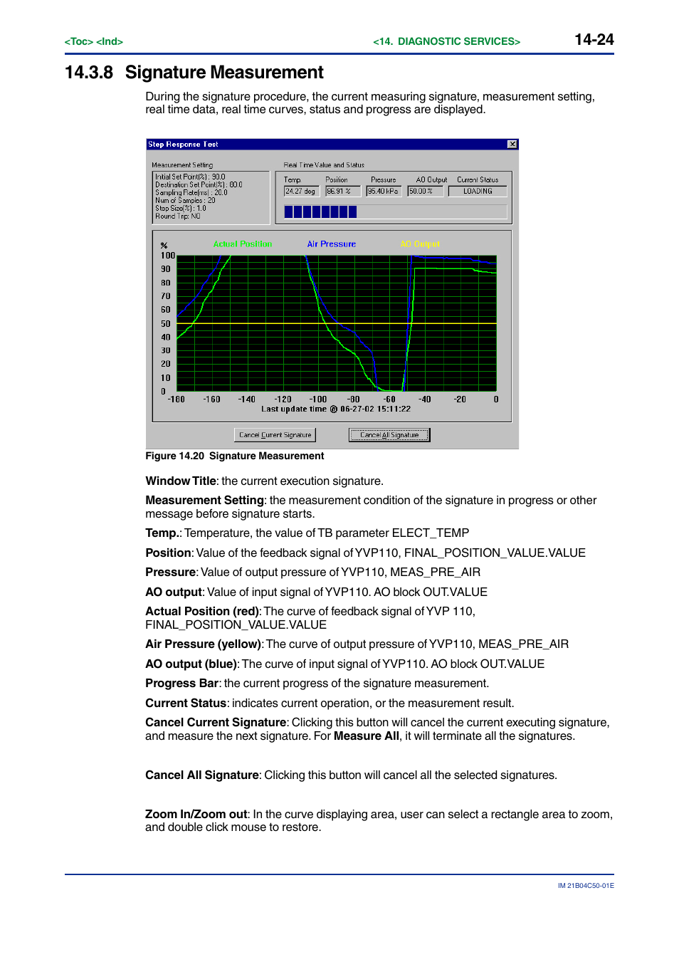 8 signature measurement, Signature measurement -24 | Yokogawa YVP20S User Manual | Page 150 / 177