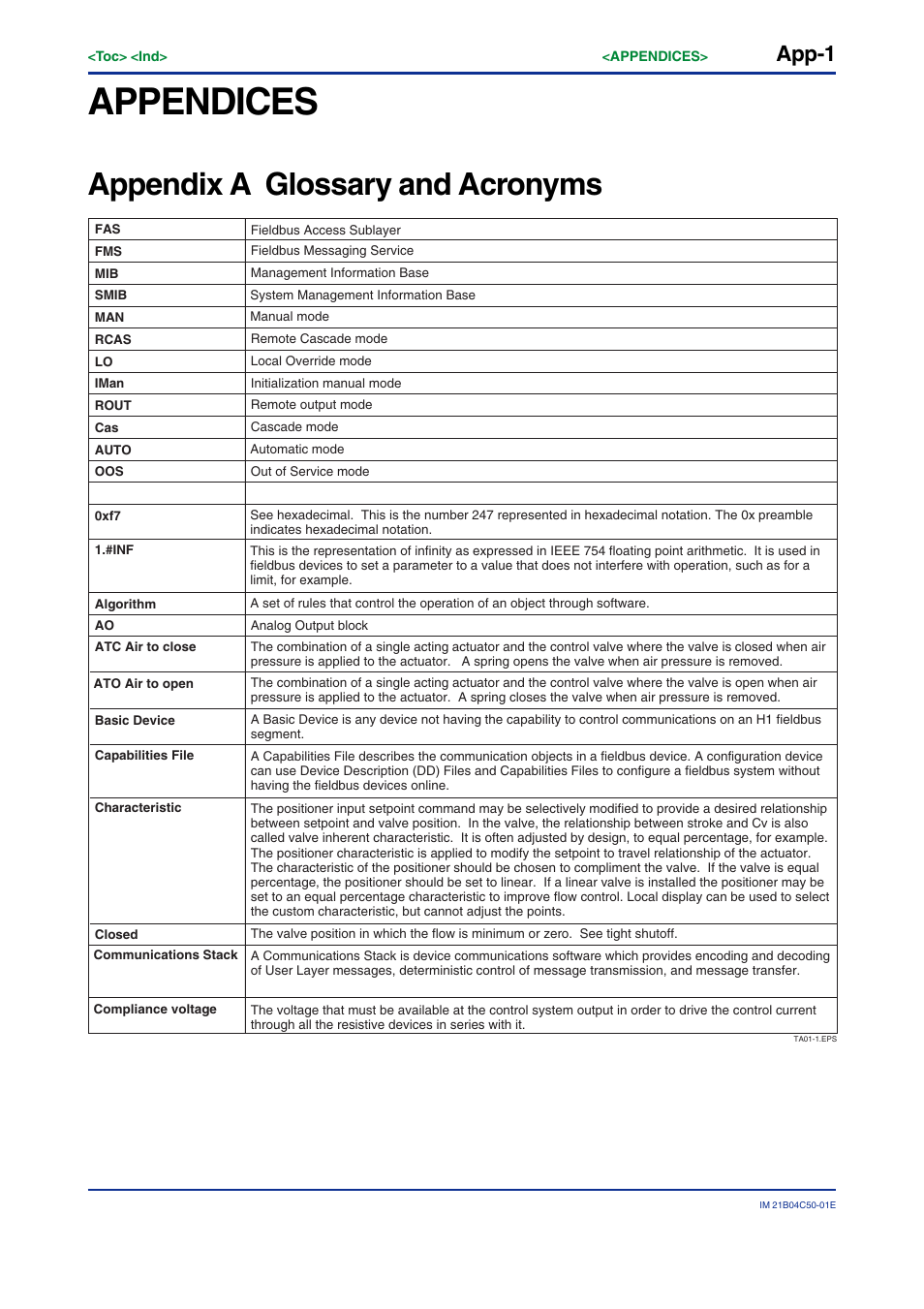 Appendices, Appendix a glossary and acronyms, App-1 | Yokogawa YVP20S User Manual | Page 170 / 177