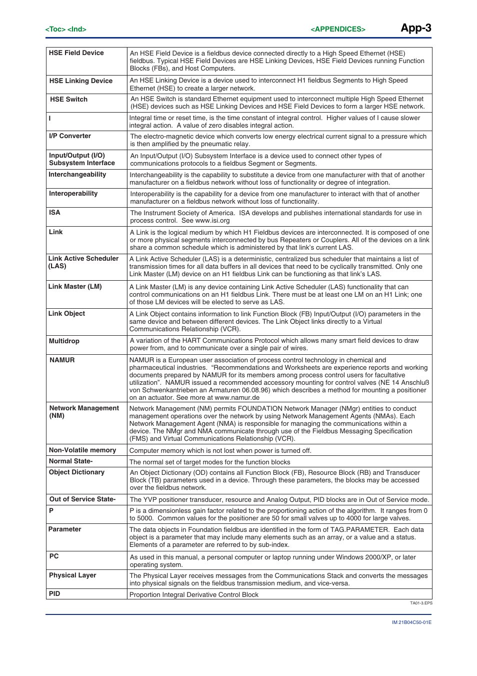 App-3 | Yokogawa YVP20S User Manual | Page 172 / 177