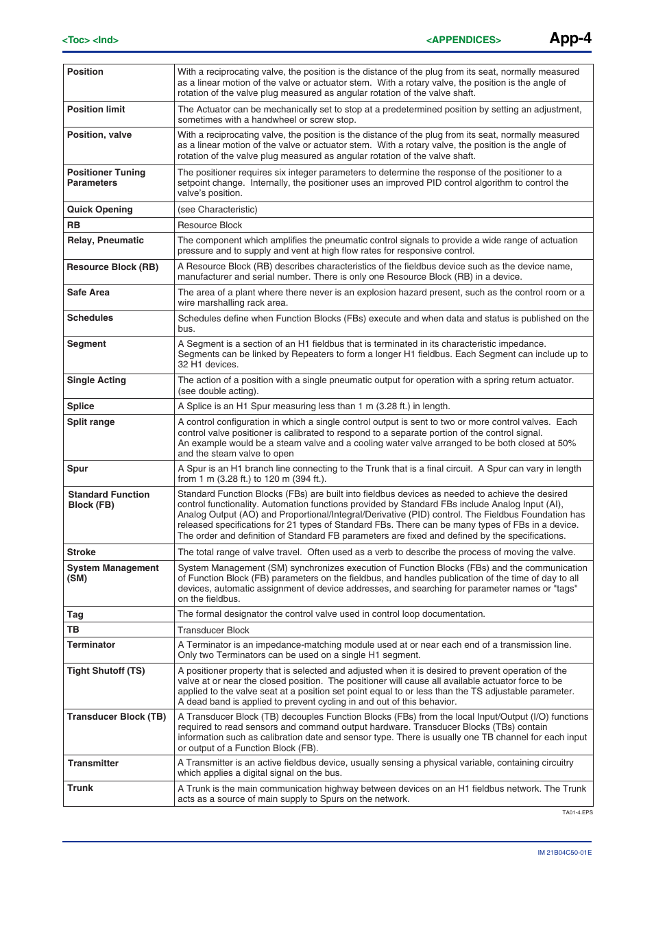 App-4 | Yokogawa YVP20S User Manual | Page 173 / 177