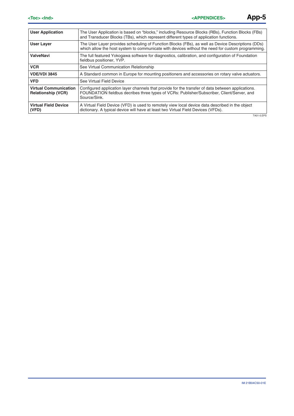 App-5 | Yokogawa YVP20S User Manual | Page 174 / 177