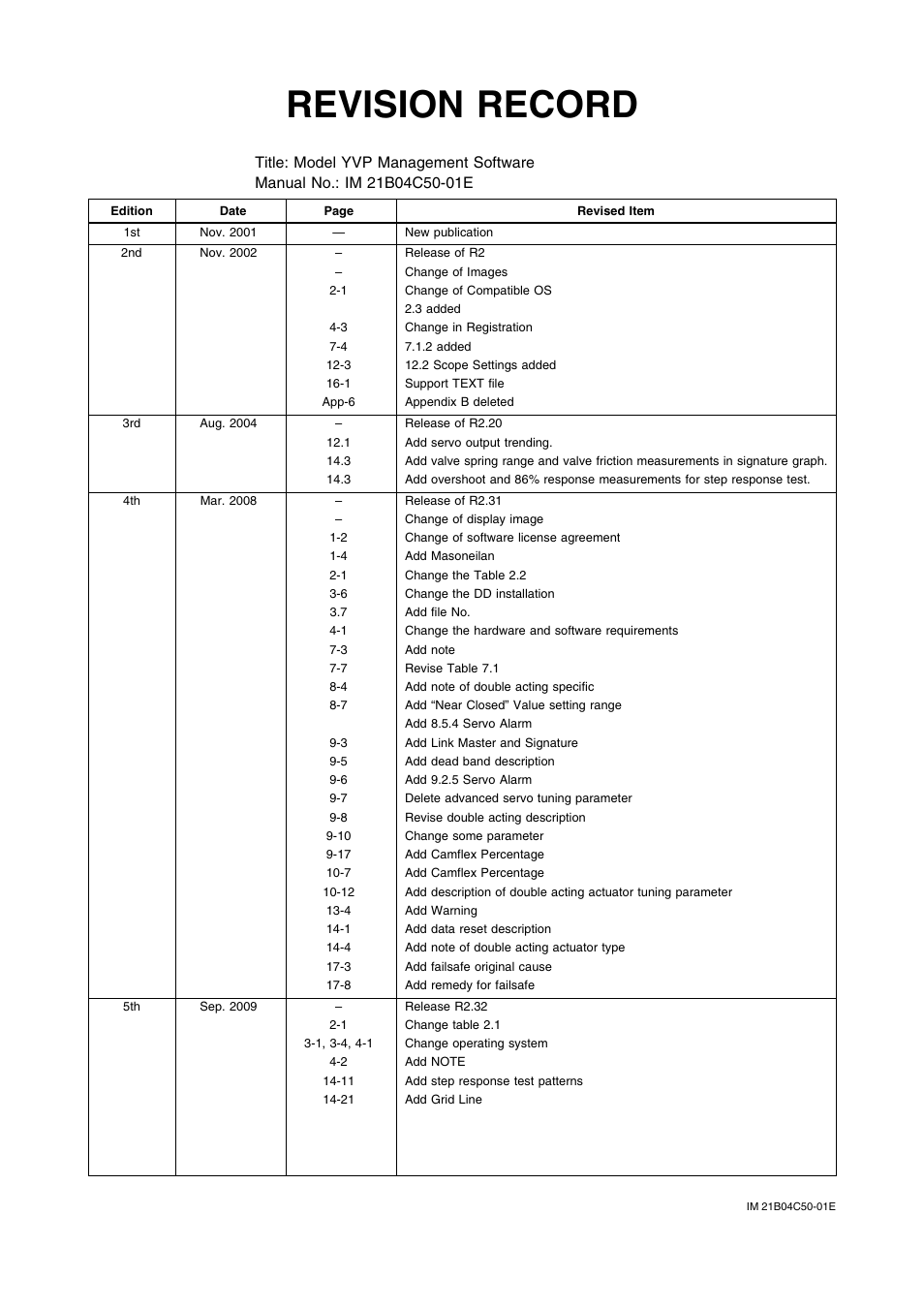 Revision record | Yokogawa YVP20S User Manual | Page 177 / 177