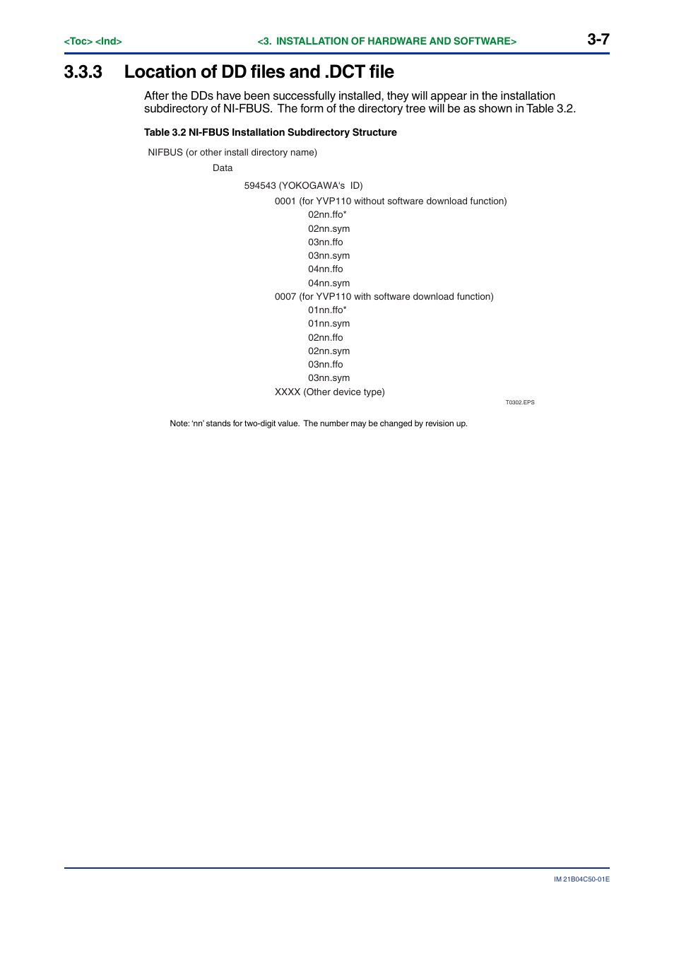 3 location of dd files and .dct file, Location of dd files and .dct file -7 | Yokogawa YVP20S User Manual | Page 21 / 177