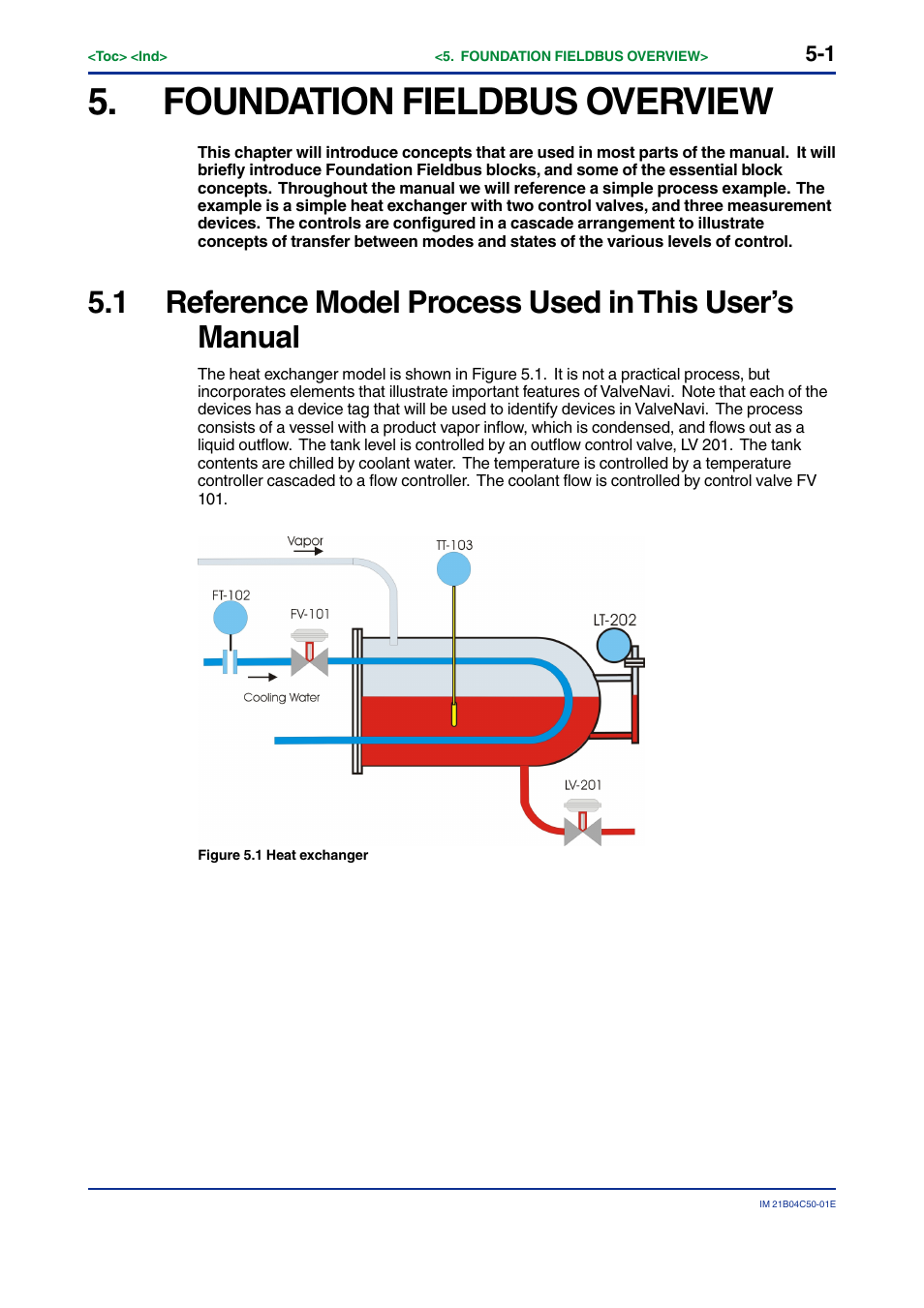 Foundation fieldbus overview, Foundation fieldbus overview -1 | Yokogawa YVP20S User Manual | Page 30 / 177