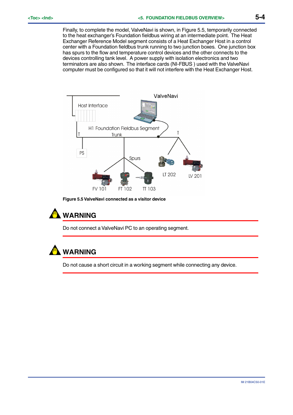 Warning | Yokogawa YVP20S User Manual | Page 33 / 177