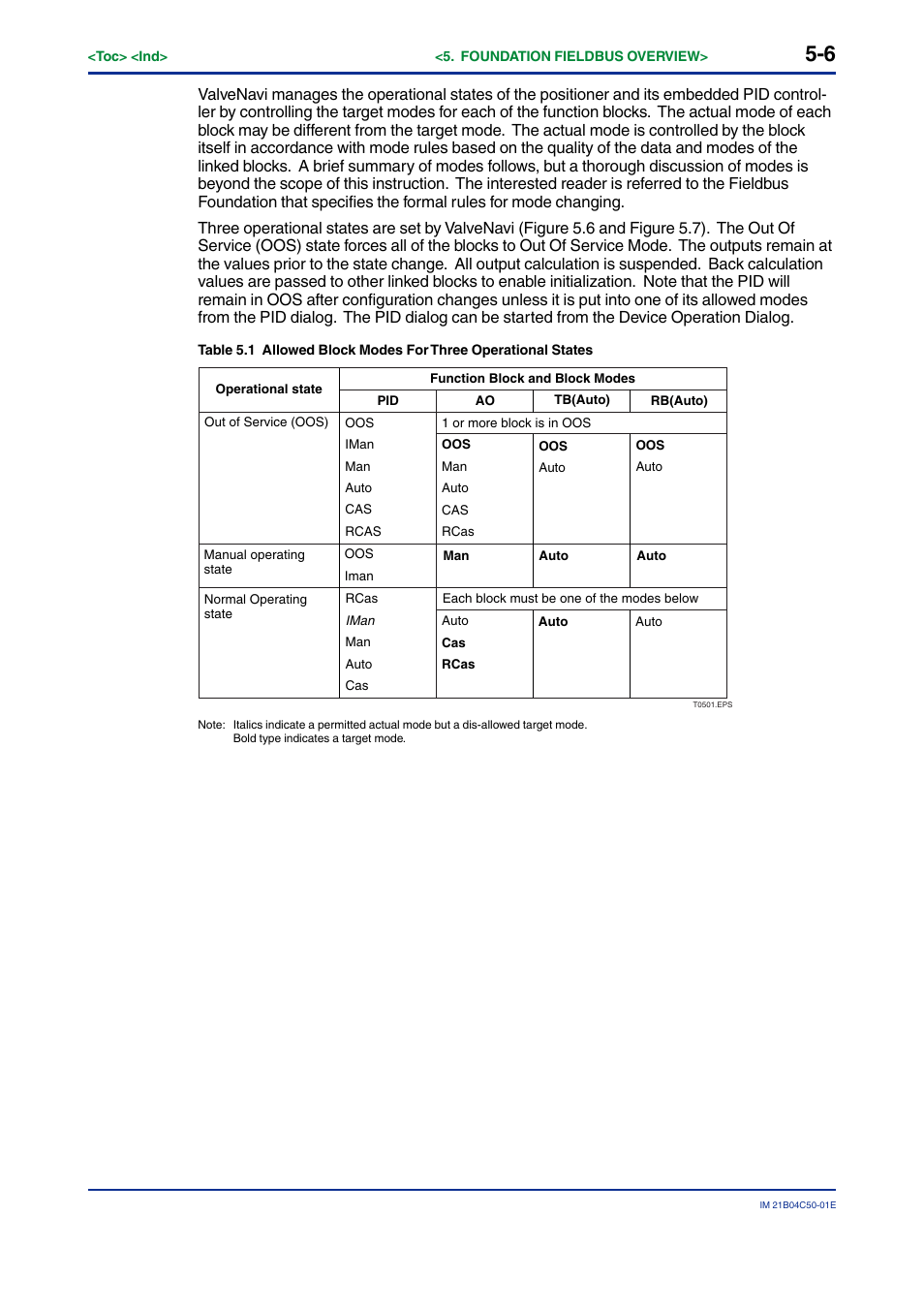 Yokogawa YVP20S User Manual | Page 35 / 177