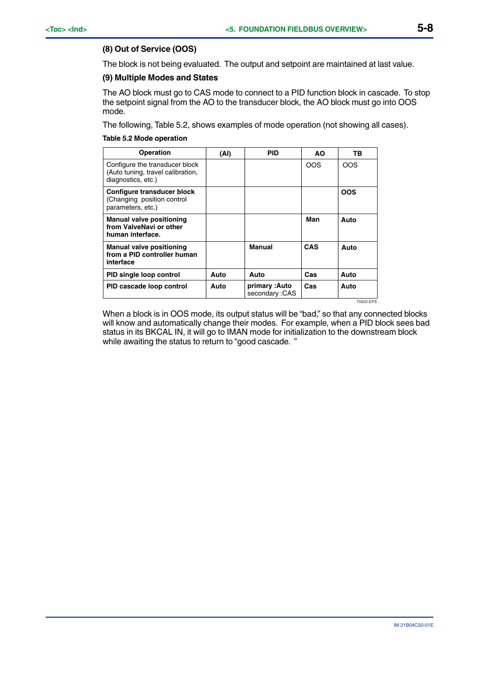 Yokogawa YVP20S User Manual | Page 37 / 177