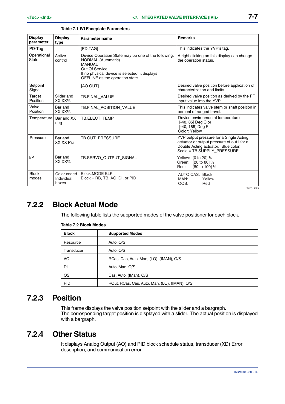 2 block actual mode, 3 position, 4 other status | Block actual mode -7, Position -7, Other status -7 | Yokogawa YVP20S User Manual | Page 68 / 177