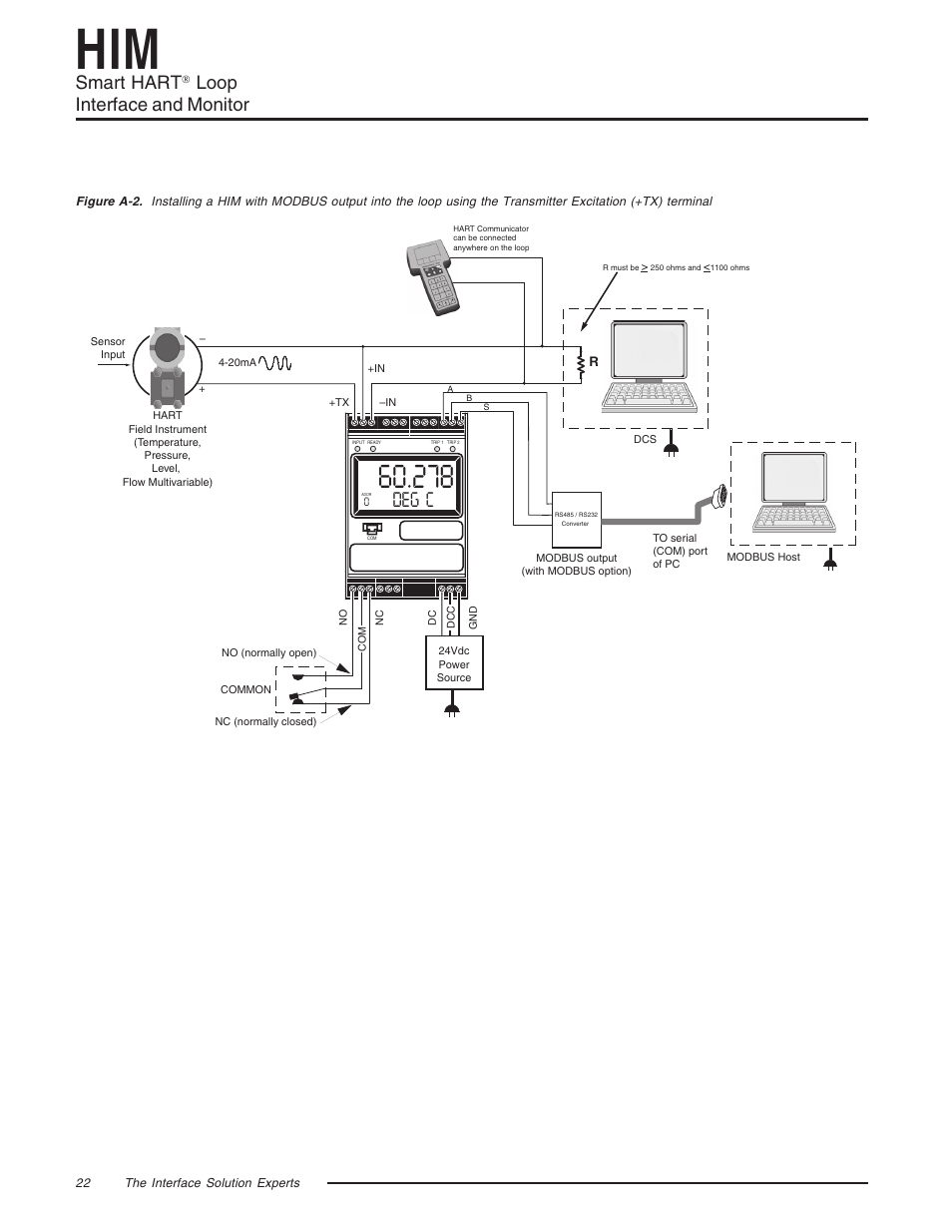 Smart hart, Loop interface and monitor, Deg c | Yokogawa HIMHART User Manual | Page 22 / 27