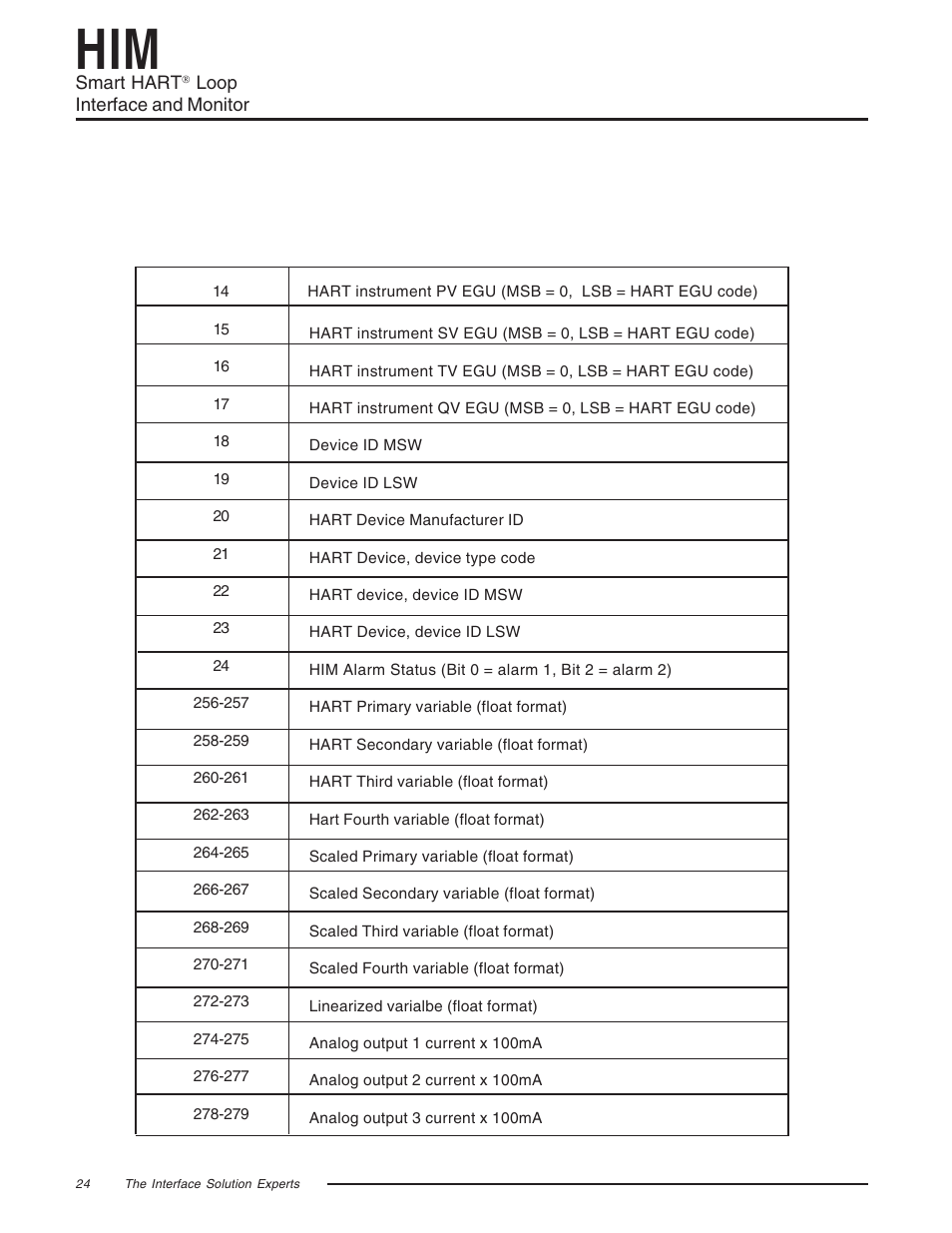 Yokogawa HIMHART User Manual | Page 24 / 27