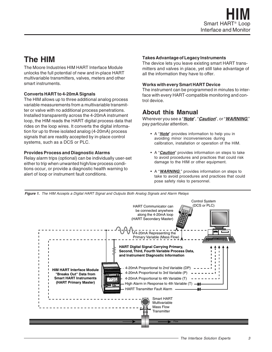 The him, About this manual | Yokogawa HIMHART User Manual | Page 3 / 27