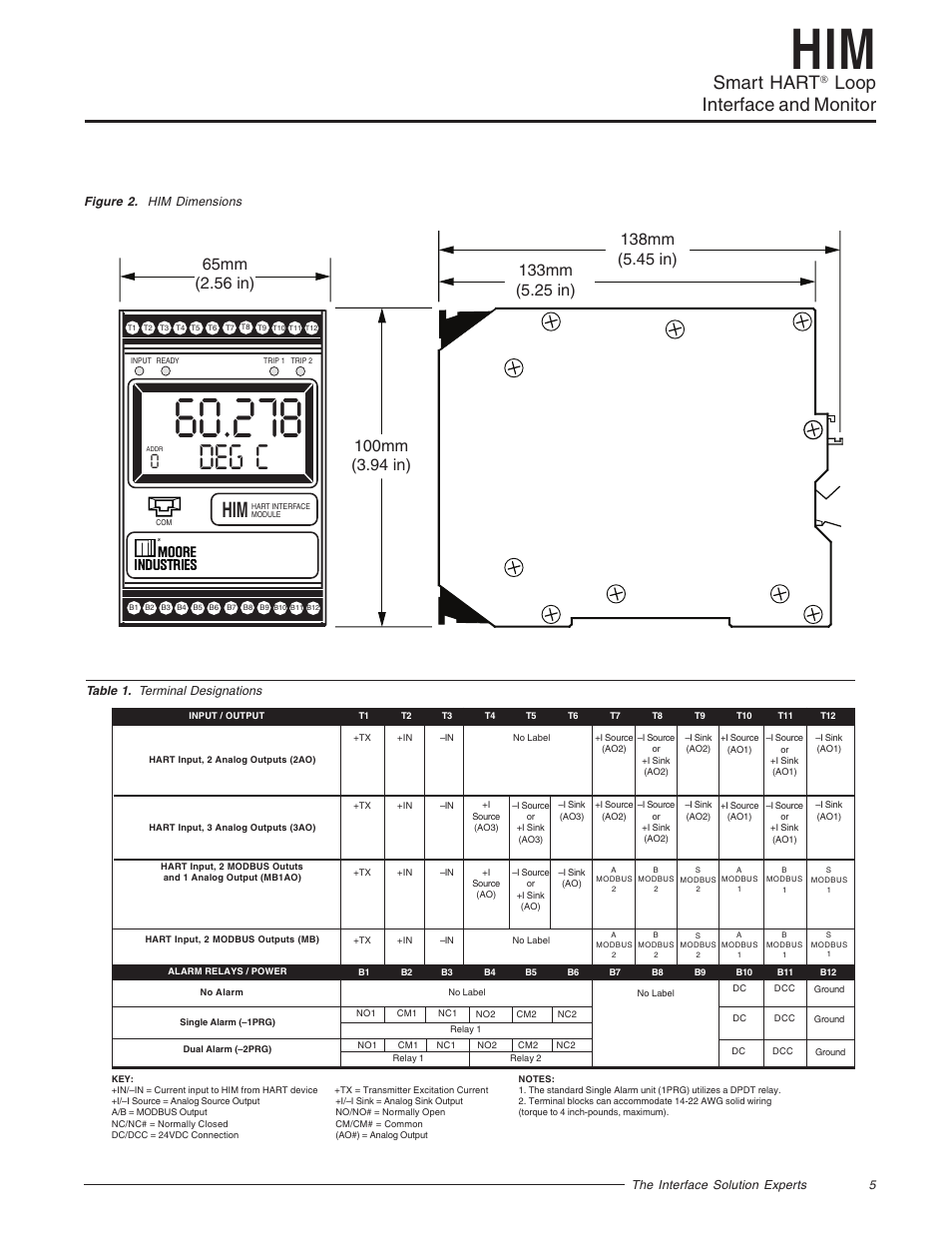 Him dimensions, Terminal designations, Deg c | Smart hart, Loop interface and monitor | Yokogawa HIMHART User Manual | Page 5 / 27