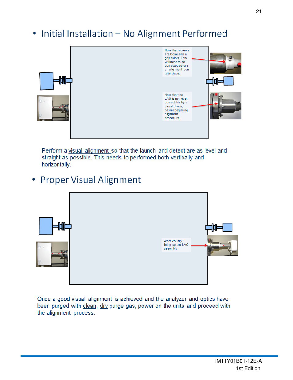 Yokogawa In-Situ Gas Analyzer TDLS200 User Manual | Page 21 / 39
