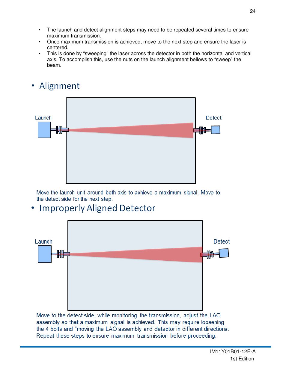 Yokogawa In-Situ Gas Analyzer TDLS200 User Manual | Page 24 / 39