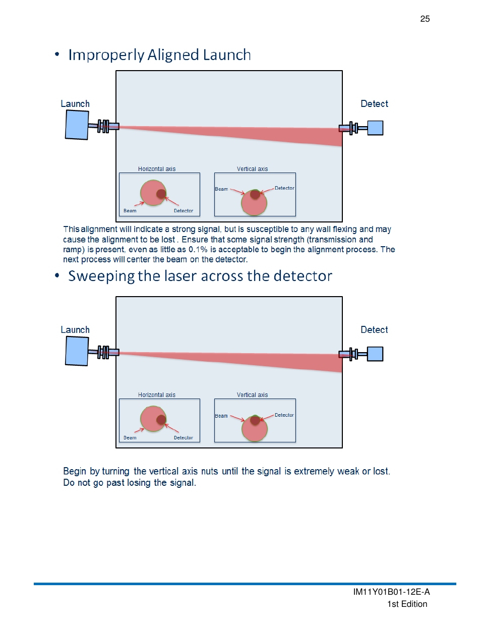 Yokogawa In-Situ Gas Analyzer TDLS200 User Manual | Page 25 / 39