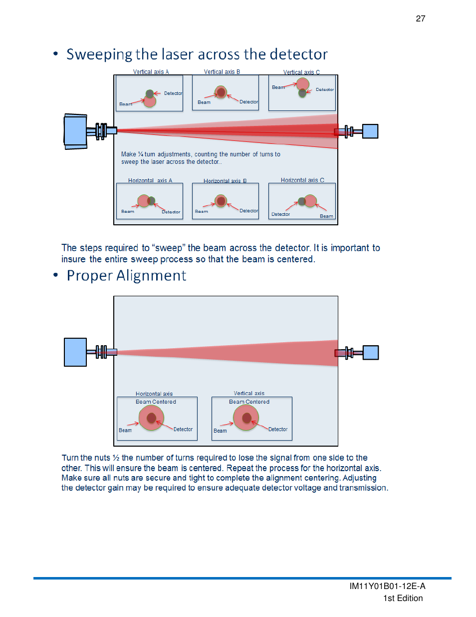 Yokogawa In-Situ Gas Analyzer TDLS200 User Manual | Page 27 / 39