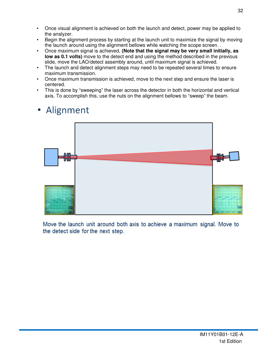 Yokogawa In-Situ Gas Analyzer TDLS200 User Manual | Page 32 / 39