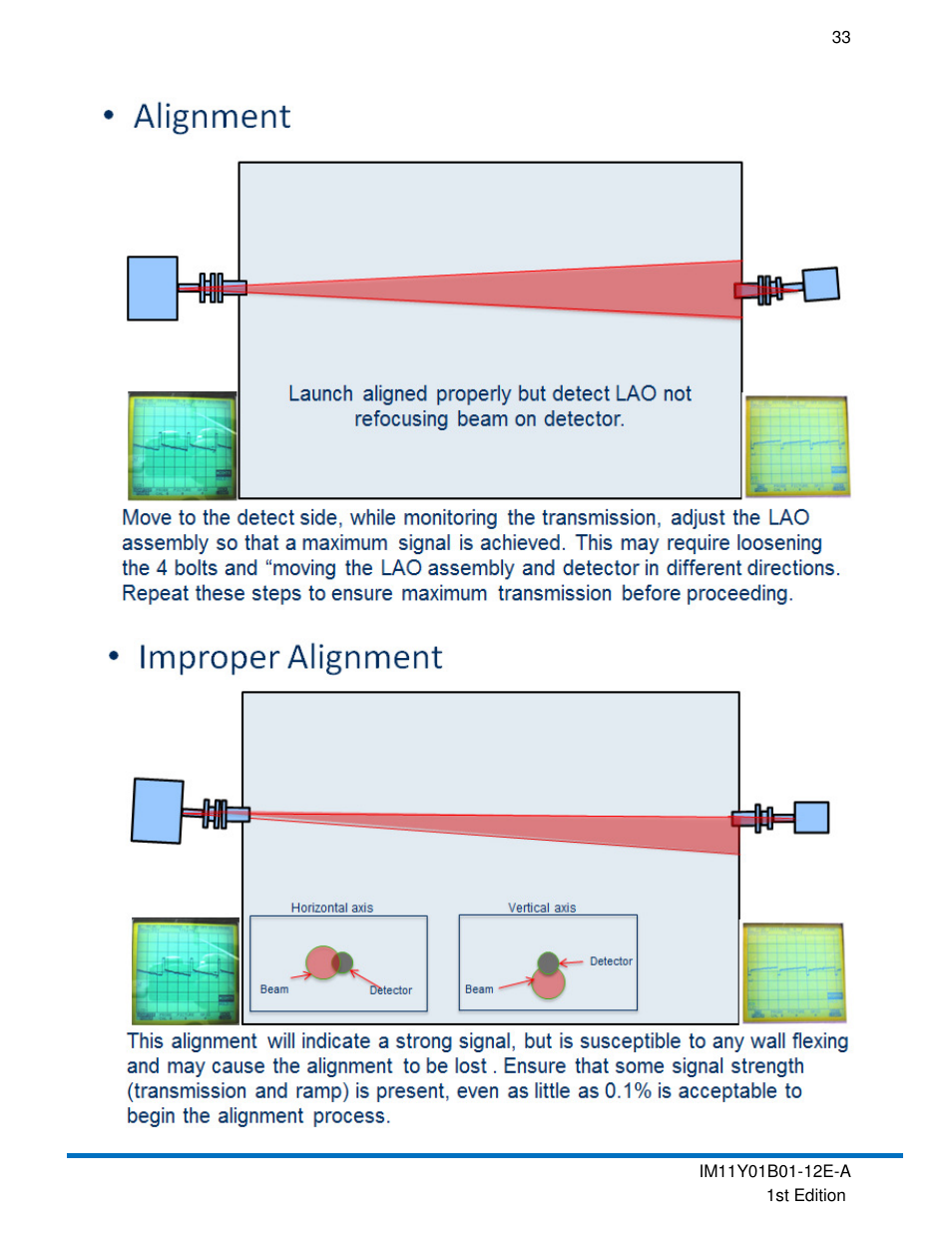 Yokogawa In-Situ Gas Analyzer TDLS200 User Manual | Page 33 / 39