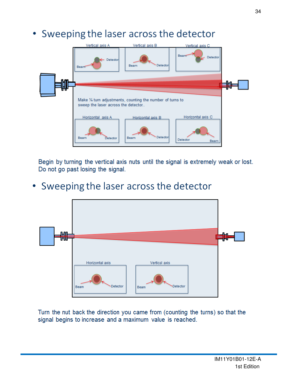 Yokogawa In-Situ Gas Analyzer TDLS200 User Manual | Page 34 / 39