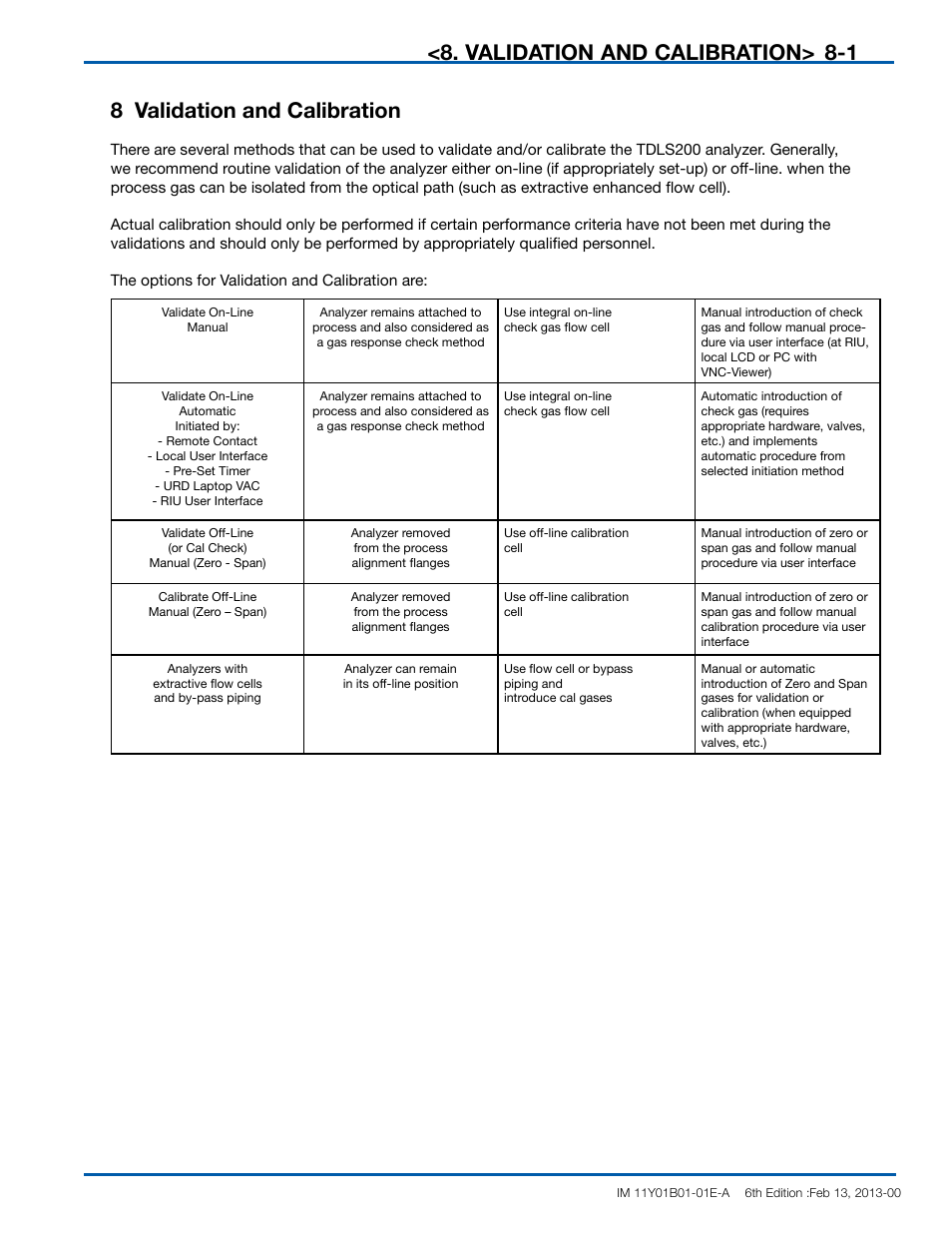 Yokogawa In-Situ Gas Analyzer TDLS200 User Manual | Page 101 / 144