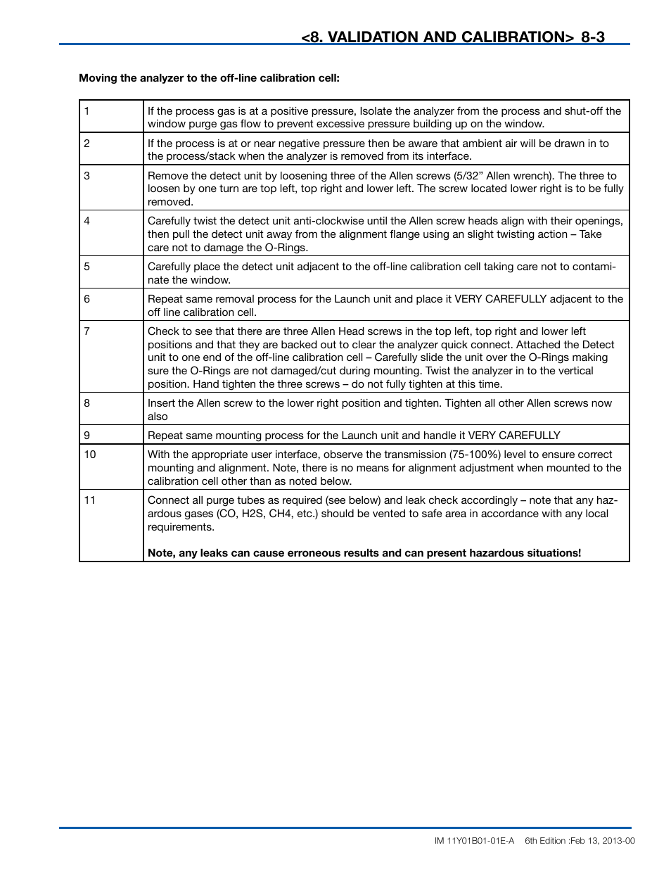 Validation and calibration | Yokogawa In-Situ Gas Analyzer TDLS200 User Manual | Page 103 / 144
